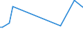 KN 62149000 /Exporte /Einheit = Preise (Euro/Bes. Maßeinheiten) /Partnerland: Uganda /Meldeland: Eur27_2020 /62149000:Schals, Umschlagtücher, Halstücher, Kragenschoner, Kopftücher, Schleier und ähnl. Waren, aus Spinnstoffen (Ausg. aus Seide, Schappeseide, Bourretteseide, Wolle, Feinen Tierhaaren Oder Chemiefasern Sowie aus Gewirken Oder Gestricken)