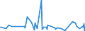 CN 62152000 /Exports /Unit = Prices (Euro/suppl. units) /Partner: Liechtenstein /Reporter: Eur27_2020 /62152000:Ties, bow Ties and Cravats of Man-made Fibres (Excl. Knitted or Crocheted)