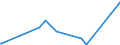 CN 62152000 /Exports /Unit = Prices (Euro/suppl. units) /Partner: Guinea /Reporter: Eur27_2020 /62152000:Ties, bow Ties and Cravats of Man-made Fibres (Excl. Knitted or Crocheted)