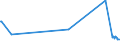 KN 62152000 /Exporte /Einheit = Preise (Euro/Bes. Maßeinheiten) /Partnerland: Togo /Meldeland: Eur27_2020 /62152000:Krawatten, Schleifen `z.b. Querbinder` und Krawattenschals, aus Chemiefasern (Ausg. aus Gewirken Oder Gestricken)