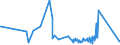 CN 62152000 /Exports /Unit = Prices (Euro/suppl. units) /Partner: Gabon /Reporter: Eur27_2020 /62152000:Ties, bow Ties and Cravats of Man-made Fibres (Excl. Knitted or Crocheted)