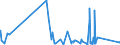 CN 62159000 /Exports /Unit = Prices (Euro/suppl. units) /Partner: Cameroon /Reporter: Eur27_2020 /62159000:Ties, bow Ties and Cravats of Textile Materials (Excl. of Silk, Silk Waste or Man-made Fibres, Knitted or Crocheted)