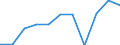 CN 6215 /Exports /Unit = Prices (Euro/ton) /Partner: Belgium/Luxembourg /Reporter: Eur27 /6215:Ties, bow Ties and Cravats of Textile Materials (Excl. Knitted or Crocheted)