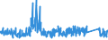 CN 6215 /Exports /Unit = Prices (Euro/ton) /Partner: Denmark /Reporter: Eur27_2020 /6215:Ties, bow Ties and Cravats of Textile Materials (Excl. Knitted or Crocheted)