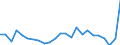 CN 6215 /Exports /Unit = Prices (Euro/ton) /Partner: United Kingdom(Excluding Northern Ireland) /Reporter: Eur27_2020 /6215:Ties, bow Ties and Cravats of Textile Materials (Excl. Knitted or Crocheted)