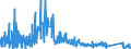 KN 6215 /Exporte /Einheit = Preise (Euro/Tonne) /Partnerland: Luxemburg /Meldeland: Eur27_2020 /6215:Krawatten, Schleifen `z.b. Querbinder` und Krawattenschals, aus Spinnstoffen (Ausg. aus Gewirken Oder Gestricken)