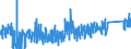 KN 6215 /Exporte /Einheit = Preise (Euro/Tonne) /Partnerland: Norwegen /Meldeland: Eur27_2020 /6215:Krawatten, Schleifen `z.b. Querbinder` und Krawattenschals, aus Spinnstoffen (Ausg. aus Gewirken Oder Gestricken)