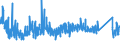 CN 6215 /Exports /Unit = Prices (Euro/ton) /Partner: Austria /Reporter: Eur27_2020 /6215:Ties, bow Ties and Cravats of Textile Materials (Excl. Knitted or Crocheted)