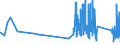 CN 6215 /Exports /Unit = Prices (Euro/ton) /Partner: Faroe Isles /Reporter: Eur27_2020 /6215:Ties, bow Ties and Cravats of Textile Materials (Excl. Knitted or Crocheted)