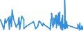 KN 6215 /Exporte /Einheit = Preise (Euro/Tonne) /Partnerland: Andorra /Meldeland: Eur27_2020 /6215:Krawatten, Schleifen `z.b. Querbinder` und Krawattenschals, aus Spinnstoffen (Ausg. aus Gewirken Oder Gestricken)