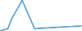 CN 6215 /Exports /Unit = Prices (Euro/ton) /Partner: San Marino /Reporter: Eur27_2020 /6215:Ties, bow Ties and Cravats of Textile Materials (Excl. Knitted or Crocheted)