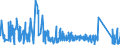 KN 6215 /Exporte /Einheit = Preise (Euro/Tonne) /Partnerland: Estland /Meldeland: Eur27_2020 /6215:Krawatten, Schleifen `z.b. Querbinder` und Krawattenschals, aus Spinnstoffen (Ausg. aus Gewirken Oder Gestricken)