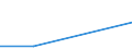 KN 6215 /Exporte /Einheit = Preise (Euro/Tonne) /Partnerland: Tschechoslow /Meldeland: Eur27 /6215:Krawatten, Schleifen `z.b. Querbinder` und Krawattenschals, aus Spinnstoffen (Ausg. aus Gewirken Oder Gestricken)