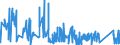 KN 6215 /Exporte /Einheit = Preise (Euro/Tonne) /Partnerland: Bulgarien /Meldeland: Eur27_2020 /6215:Krawatten, Schleifen `z.b. Querbinder` und Krawattenschals, aus Spinnstoffen (Ausg. aus Gewirken Oder Gestricken)