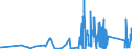 KN 6215 /Exporte /Einheit = Preise (Euro/Tonne) /Partnerland: Moldau /Meldeland: Eur27_2020 /6215:Krawatten, Schleifen `z.b. Querbinder` und Krawattenschals, aus Spinnstoffen (Ausg. aus Gewirken Oder Gestricken)