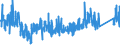 KN 6215 /Exporte /Einheit = Preise (Euro/Tonne) /Partnerland: Russland /Meldeland: Eur27_2020 /6215:Krawatten, Schleifen `z.b. Querbinder` und Krawattenschals, aus Spinnstoffen (Ausg. aus Gewirken Oder Gestricken)