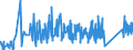 KN 6215 /Exporte /Einheit = Preise (Euro/Tonne) /Partnerland: Aserbaidschan /Meldeland: Eur27_2020 /6215:Krawatten, Schleifen `z.b. Querbinder` und Krawattenschals, aus Spinnstoffen (Ausg. aus Gewirken Oder Gestricken)