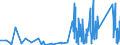 KN 6215 /Exporte /Einheit = Preise (Euro/Tonne) /Partnerland: Ehem.jug.rep.mazed /Meldeland: Eur27_2020 /6215:Krawatten, Schleifen `z.b. Querbinder` und Krawattenschals, aus Spinnstoffen (Ausg. aus Gewirken Oder Gestricken)