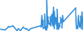 KN 6215 /Exporte /Einheit = Preise (Euro/Tonne) /Partnerland: Montenegro /Meldeland: Eur27_2020 /6215:Krawatten, Schleifen `z.b. Querbinder` und Krawattenschals, aus Spinnstoffen (Ausg. aus Gewirken Oder Gestricken)