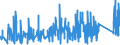 CN 6215 /Exports /Unit = Prices (Euro/ton) /Partner: Morocco /Reporter: Eur27_2020 /6215:Ties, bow Ties and Cravats of Textile Materials (Excl. Knitted or Crocheted)