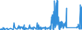 KN 6215 /Exporte /Einheit = Preise (Euro/Tonne) /Partnerland: Tunesien /Meldeland: Eur27_2020 /6215:Krawatten, Schleifen `z.b. Querbinder` und Krawattenschals, aus Spinnstoffen (Ausg. aus Gewirken Oder Gestricken)