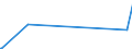 KN 6215 /Exporte /Einheit = Preise (Euro/Tonne) /Partnerland: Sudan /Meldeland: Eur27_2020 /6215:Krawatten, Schleifen `z.b. Querbinder` und Krawattenschals, aus Spinnstoffen (Ausg. aus Gewirken Oder Gestricken)