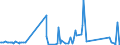 KN 6215 /Exporte /Einheit = Preise (Euro/Tonne) /Partnerland: Kap Verde /Meldeland: Eur27_2020 /6215:Krawatten, Schleifen `z.b. Querbinder` und Krawattenschals, aus Spinnstoffen (Ausg. aus Gewirken Oder Gestricken)