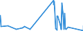 KN 6215 /Exporte /Einheit = Preise (Euro/Tonne) /Partnerland: Benin /Meldeland: Eur27_2020 /6215:Krawatten, Schleifen `z.b. Querbinder` und Krawattenschals, aus Spinnstoffen (Ausg. aus Gewirken Oder Gestricken)