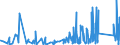 CN 6215 /Exports /Unit = Prices (Euro/ton) /Partner: Nigeria /Reporter: Eur27_2020 /6215:Ties, bow Ties and Cravats of Textile Materials (Excl. Knitted or Crocheted)