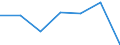 KN 62160000 /Exporte /Einheit = Preise (Euro/Tonne) /Partnerland: Schweiz /Meldeland: Eur27 /62160000:Fingerhandschuhe, Handschuhe Ohne Fingerspitzen und Fausthandschuhe, aus Spinnstofferzeugnissen Aller art (Ausg. aus Gewirken Oder Gestricken Sowie für Kleinkinder)