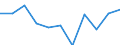 KN 6216 /Exporte /Einheit = Preise (Euro/Tonne) /Partnerland: Belgien/Luxemburg /Meldeland: Eur27 /6216:Fingerhandschuhe, Handschuhe Ohne Fingerspitzen und Fausthandschuhe, aus Spinnstofferzeugnissen Aller art (Ausg. aus Gewirken Oder Gestricken Sowie für Kleinkinder)