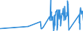 CN 6216 /Exports /Unit = Prices (Euro/ton) /Partner: San Marino /Reporter: Eur27_2020 /6216:Gloves, Mittens and Mitts, of all Types of Textile Materials (Excl. Knitted or Crocheted and for Babies)