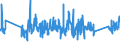 CN 62171000 /Exports /Unit = Prices (Euro/ton) /Partner: Denmark /Reporter: Eur27_2020 /62171000:Made-up Clothing Accessories, of all Types of Textile Materials, N.e.s. (Excl. Knitted or Crocheted)