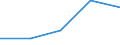 KN 62171000 /Exporte /Einheit = Preise (Euro/Tonne) /Partnerland: Faeroer /Meldeland: Eur27 /62171000:Bekleidungszubehör, Konfektioniert, aus Spinnstofferzeugnissen Aller Art, A.n.g. (Ausg. aus Gewirken Oder Gestricken)