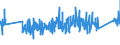 KN 62171000 /Exporte /Einheit = Preise (Euro/Tonne) /Partnerland: Norwegen /Meldeland: Eur27_2020 /62171000:Bekleidungszubehör, Konfektioniert, aus Spinnstofferzeugnissen Aller Art, A.n.g. (Ausg. aus Gewirken Oder Gestricken)