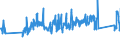 KN 62171000 /Exporte /Einheit = Preise (Euro/Tonne) /Partnerland: Finnland /Meldeland: Eur27_2020 /62171000:Bekleidungszubehör, Konfektioniert, aus Spinnstofferzeugnissen Aller Art, A.n.g. (Ausg. aus Gewirken Oder Gestricken)