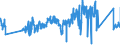 KN 62171000 /Exporte /Einheit = Preise (Euro/Tonne) /Partnerland: Oesterreich /Meldeland: Eur27_2020 /62171000:Bekleidungszubehör, Konfektioniert, aus Spinnstofferzeugnissen Aller Art, A.n.g. (Ausg. aus Gewirken Oder Gestricken)