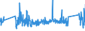 CN 62171000 /Exports /Unit = Prices (Euro/ton) /Partner: Malta /Reporter: Eur27_2020 /62171000:Made-up Clothing Accessories, of all Types of Textile Materials, N.e.s. (Excl. Knitted or Crocheted)