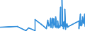 CN 62171000 /Exports /Unit = Prices (Euro/ton) /Partner: San Marino /Reporter: Eur27_2020 /62171000:Made-up Clothing Accessories, of all Types of Textile Materials, N.e.s. (Excl. Knitted or Crocheted)