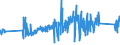 CN 62171000 /Exports /Unit = Prices (Euro/ton) /Partner: Slovakia /Reporter: Eur27_2020 /62171000:Made-up Clothing Accessories, of all Types of Textile Materials, N.e.s. (Excl. Knitted or Crocheted)