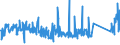 CN 62171000 /Exports /Unit = Prices (Euro/ton) /Partner: Serbia /Reporter: Eur27_2020 /62171000:Made-up Clothing Accessories, of all Types of Textile Materials, N.e.s. (Excl. Knitted or Crocheted)