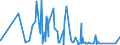 KN 62171000 /Exporte /Einheit = Preise (Euro/Tonne) /Partnerland: Burkina Faso /Meldeland: Eur27_2020 /62171000:Bekleidungszubehör, Konfektioniert, aus Spinnstofferzeugnissen Aller Art, A.n.g. (Ausg. aus Gewirken Oder Gestricken)