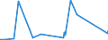 KN 62171000 /Exporte /Einheit = Preise (Euro/Tonne) /Partnerland: Guinea-biss. /Meldeland: Eur27_2020 /62171000:Bekleidungszubehör, Konfektioniert, aus Spinnstofferzeugnissen Aller Art, A.n.g. (Ausg. aus Gewirken Oder Gestricken)