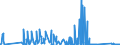 KN 62171000 /Exporte /Einheit = Preise (Euro/Tonne) /Partnerland: Ghana /Meldeland: Eur27_2020 /62171000:Bekleidungszubehör, Konfektioniert, aus Spinnstofferzeugnissen Aller Art, A.n.g. (Ausg. aus Gewirken Oder Gestricken)