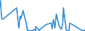 KN 62171000 /Exporte /Einheit = Preise (Euro/Tonne) /Partnerland: Benin /Meldeland: Eur27_2020 /62171000:Bekleidungszubehör, Konfektioniert, aus Spinnstofferzeugnissen Aller Art, A.n.g. (Ausg. aus Gewirken Oder Gestricken)