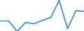 CN 62179000 /Exports /Unit = Prices (Euro/ton) /Partner: Belgium/Luxembourg /Reporter: Eur27 /62179000:Parts of Garments or Clothing Accessories, of all Types of Textile Materials, N.e.s. (Excl. Knitted or Crocheted)