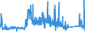 CN 62179000 /Exports /Unit = Prices (Euro/ton) /Partner: Netherlands /Reporter: Eur27_2020 /62179000:Parts of Garments or Clothing Accessories, of all Types of Textile Materials, N.e.s. (Excl. Knitted or Crocheted)