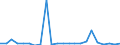 KN 62179000 /Exporte /Einheit = Preise (Euro/Tonne) /Partnerland: Ver.koenigreich(Nordirland) /Meldeland: Eur27_2020 /62179000:Teile von Kleidung Oder von Bekleidungszubehör, aus Spinnstofferzeugnissen Aller Art, A.n.g. (Ausg. aus Gewirken Oder Gestricken)