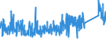 CN 62179000 /Exports /Unit = Prices (Euro/ton) /Partner: Norway /Reporter: Eur27_2020 /62179000:Parts of Garments or Clothing Accessories, of all Types of Textile Materials, N.e.s. (Excl. Knitted or Crocheted)