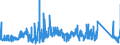 KN 62179000 /Exporte /Einheit = Preise (Euro/Tonne) /Partnerland: Schweden /Meldeland: Eur27_2020 /62179000:Teile von Kleidung Oder von Bekleidungszubehör, aus Spinnstofferzeugnissen Aller Art, A.n.g. (Ausg. aus Gewirken Oder Gestricken)